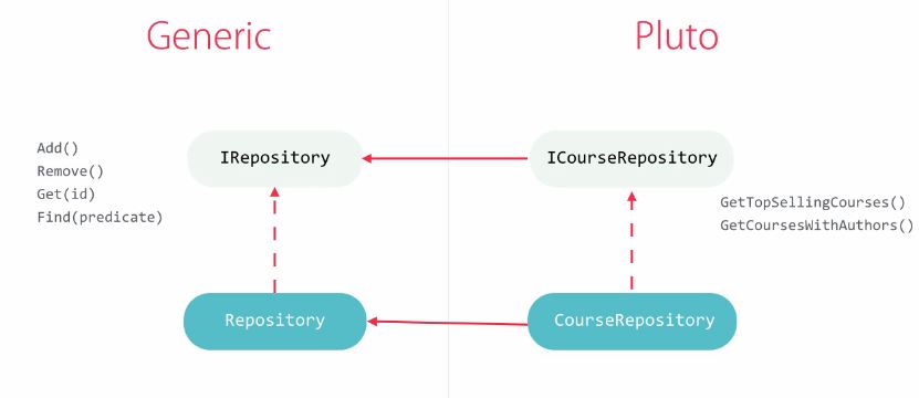 GenericRepository.JPG