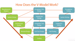 VModel.PNG
