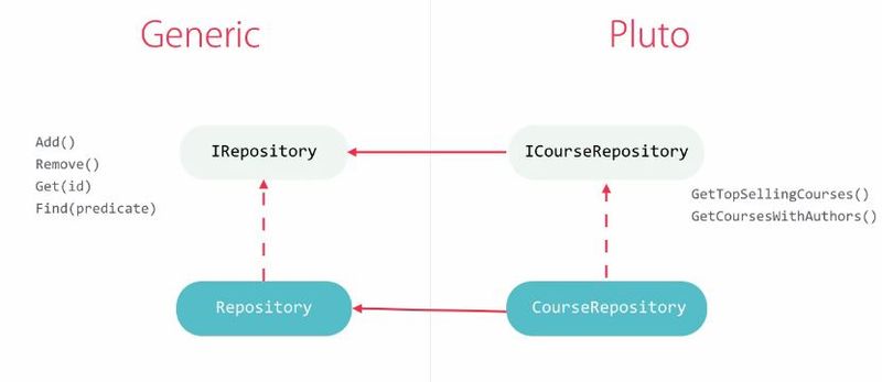 File:GenericRepository.JPG
